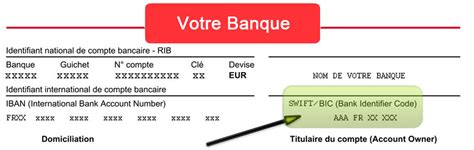 swift code c'est quoi.